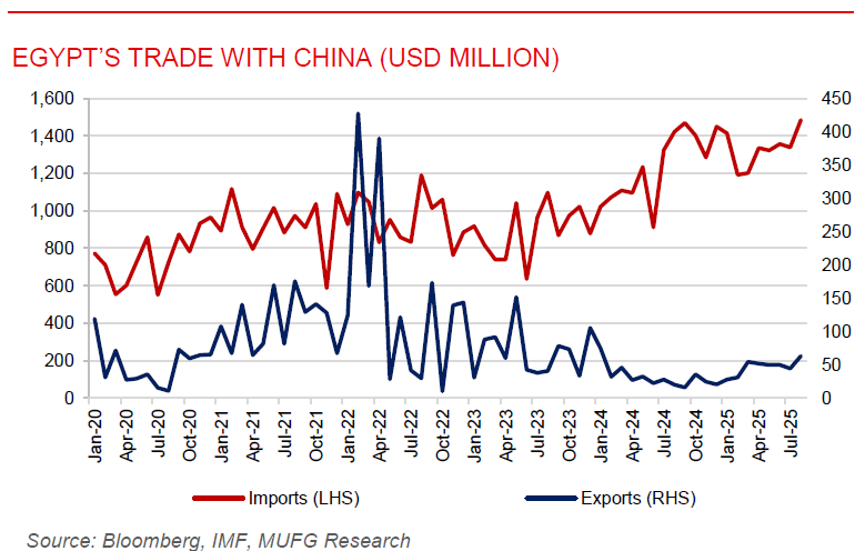 ME Daily 24 Dec 2025