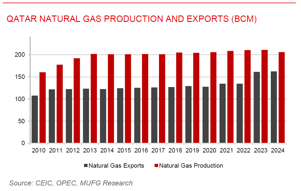 ME Daily 10 Feb 2026
