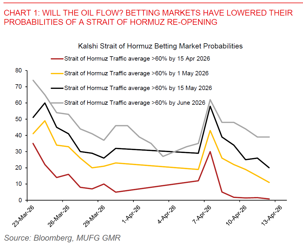 2026 04 13 Asia FX Talk Chart 1