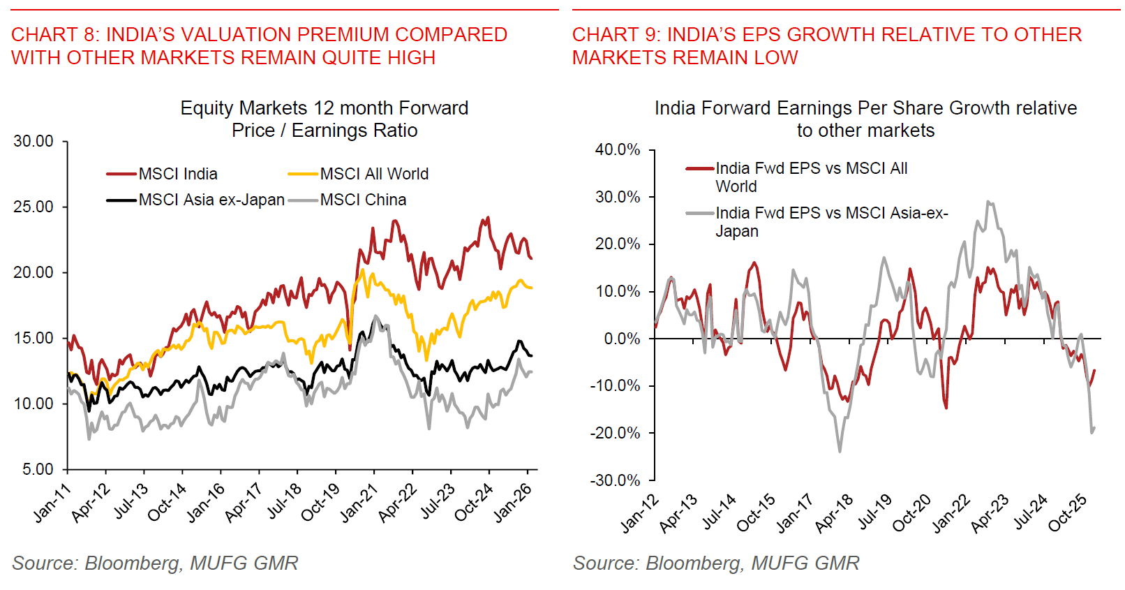 2026 02 03 India Tariffs Chart 8 And 9
