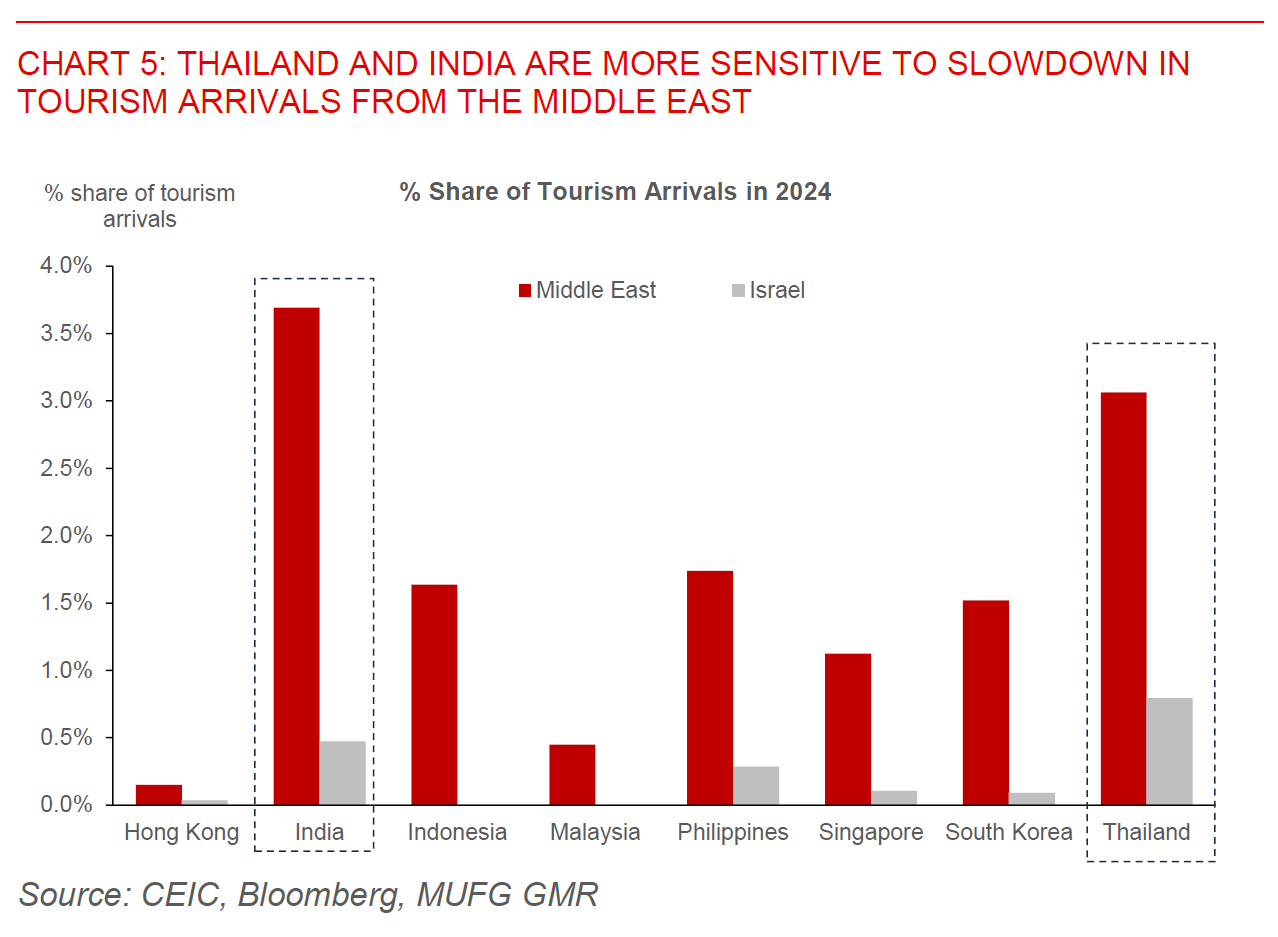 2026 03 02 Asia FX Talk Chart 5