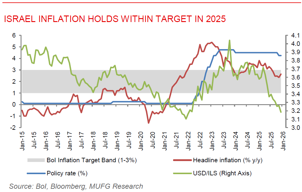 ME Daily 16 Jan 2026