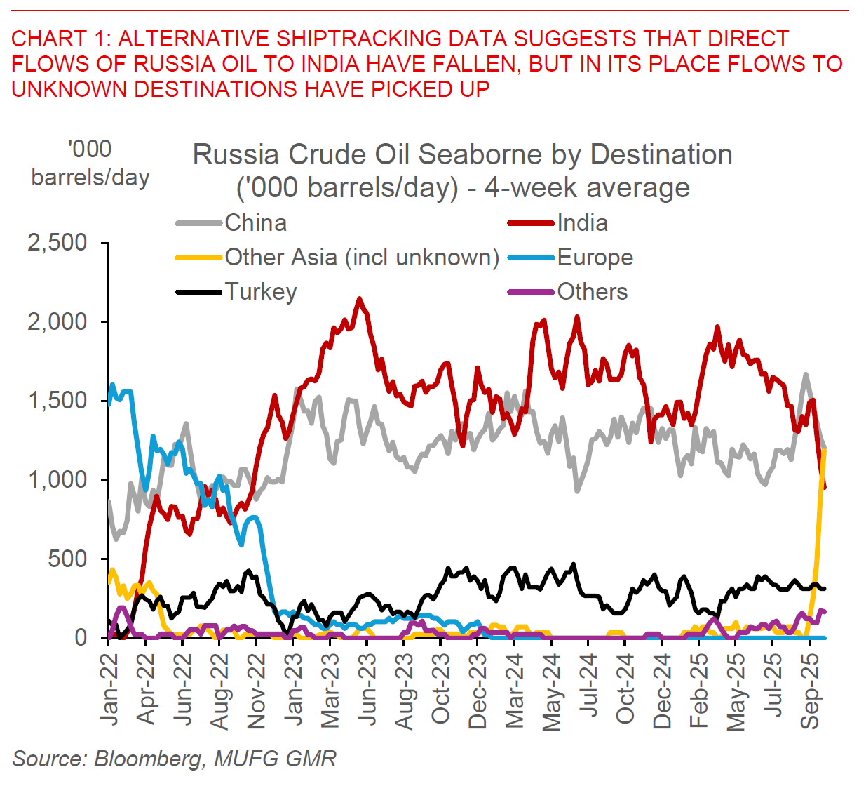 2025 10 24 Asia FX Talk Chart 1
