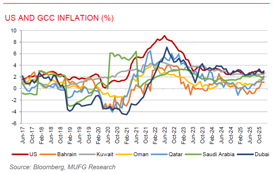 ME Daily 21 Jan 2026