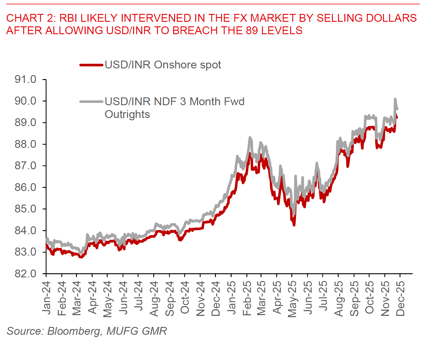2025 11 25 Asia FX Talk Chart 2