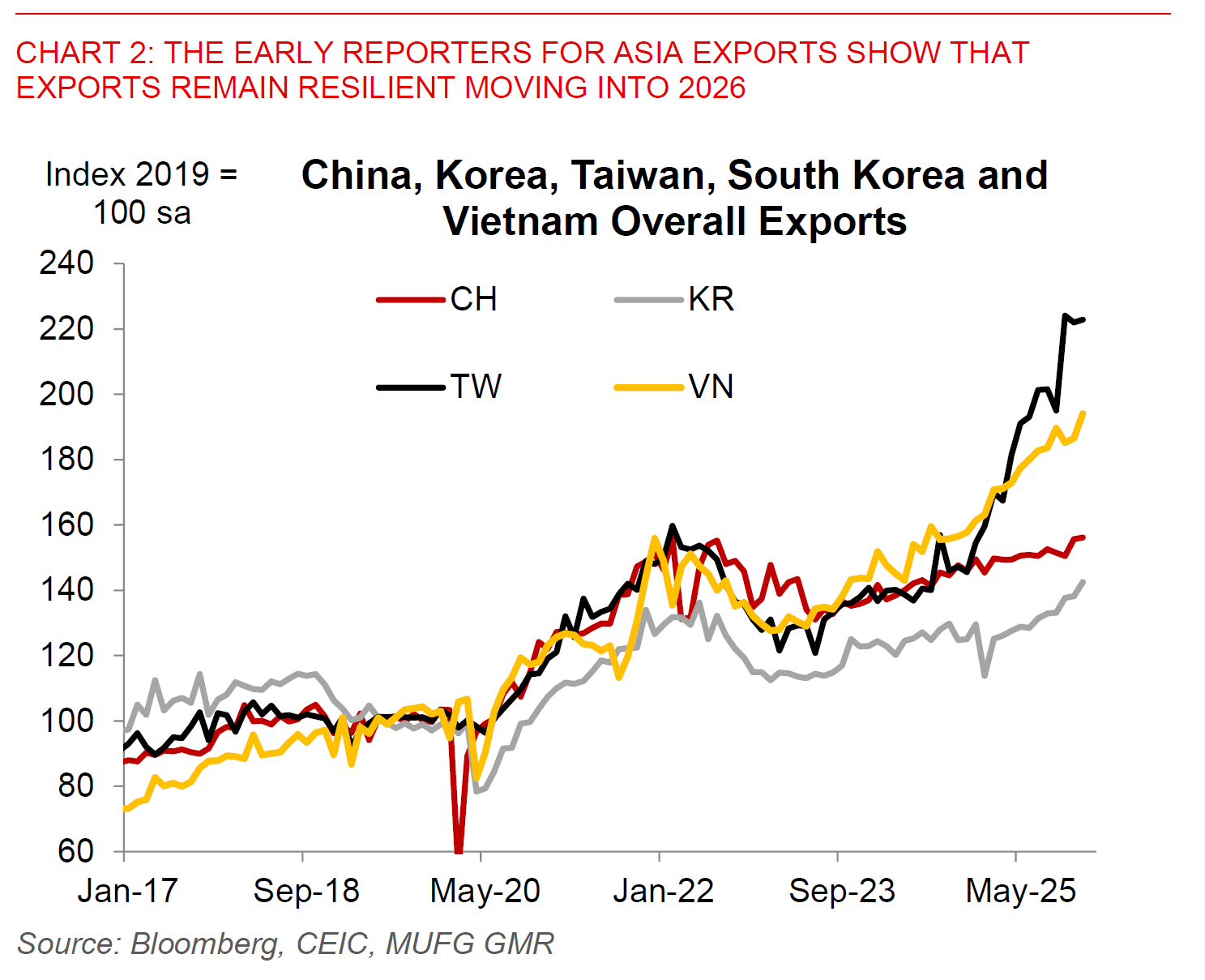 2026 01 15 Asia FX Talk Chart 2