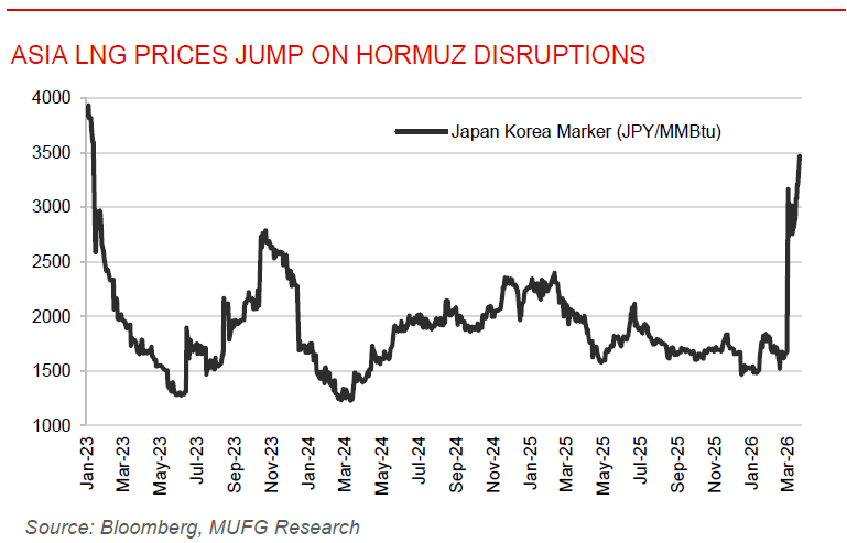 ME Daily 23 Mar 2026