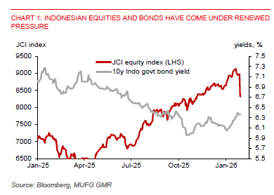 2026 01 29 Asia FX Talk Indo