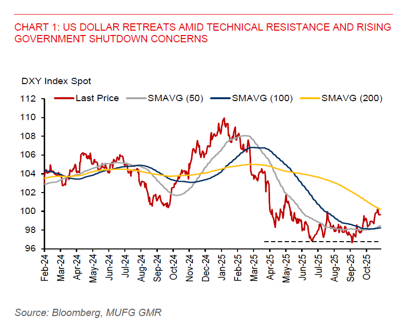 2025 11 10 Asia FX Talk Dxy
