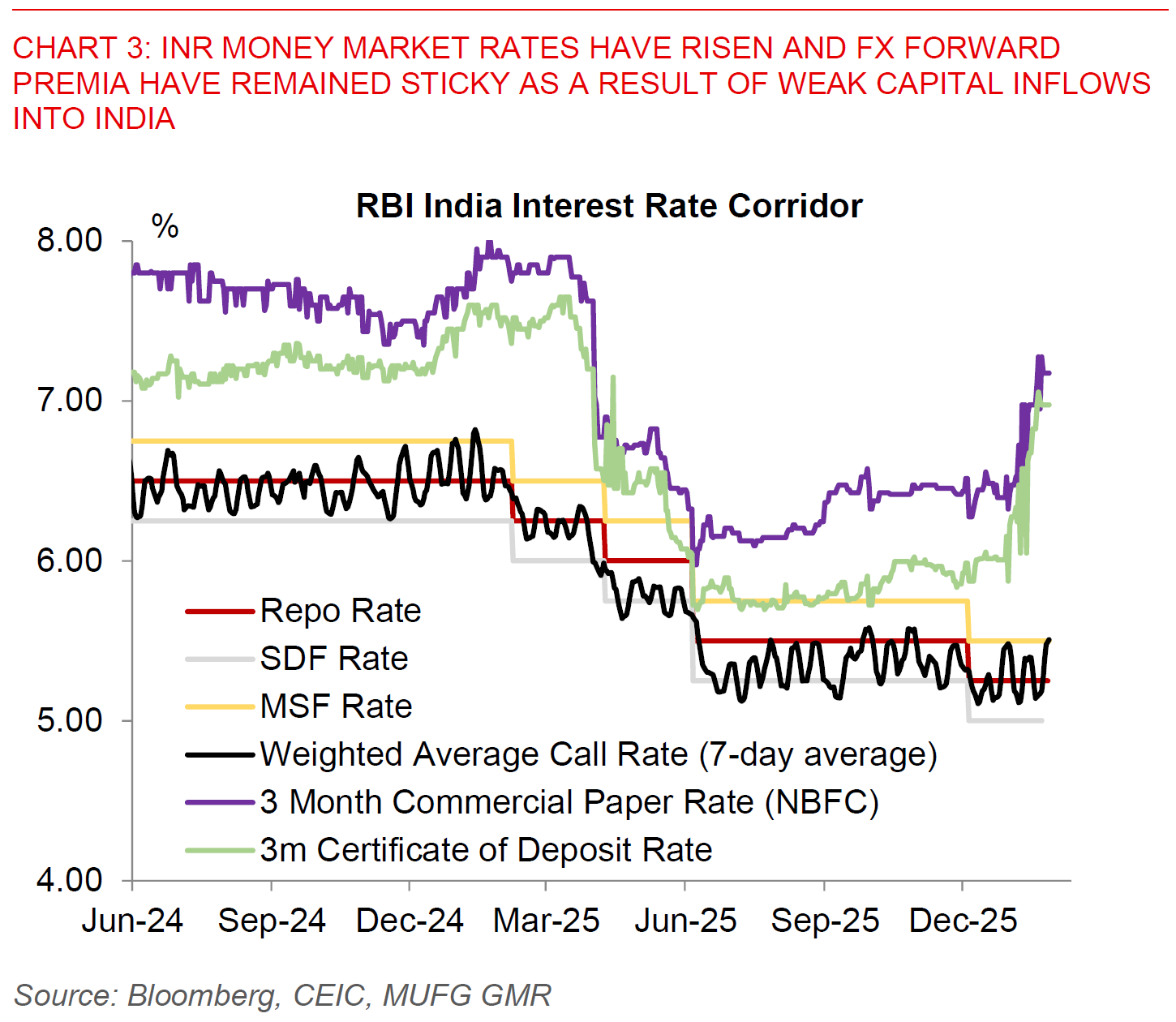 2026 01 27 Asia FX Talk Chart 3