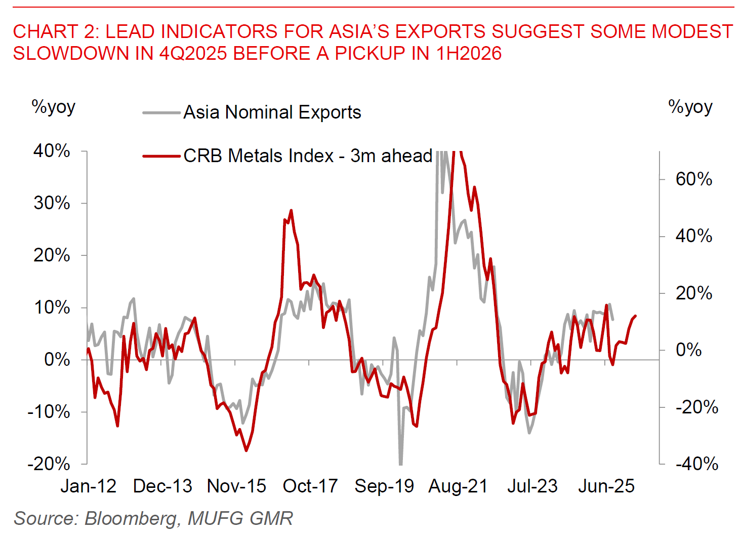 2025 10 28 Asia FX Talk Chart 2