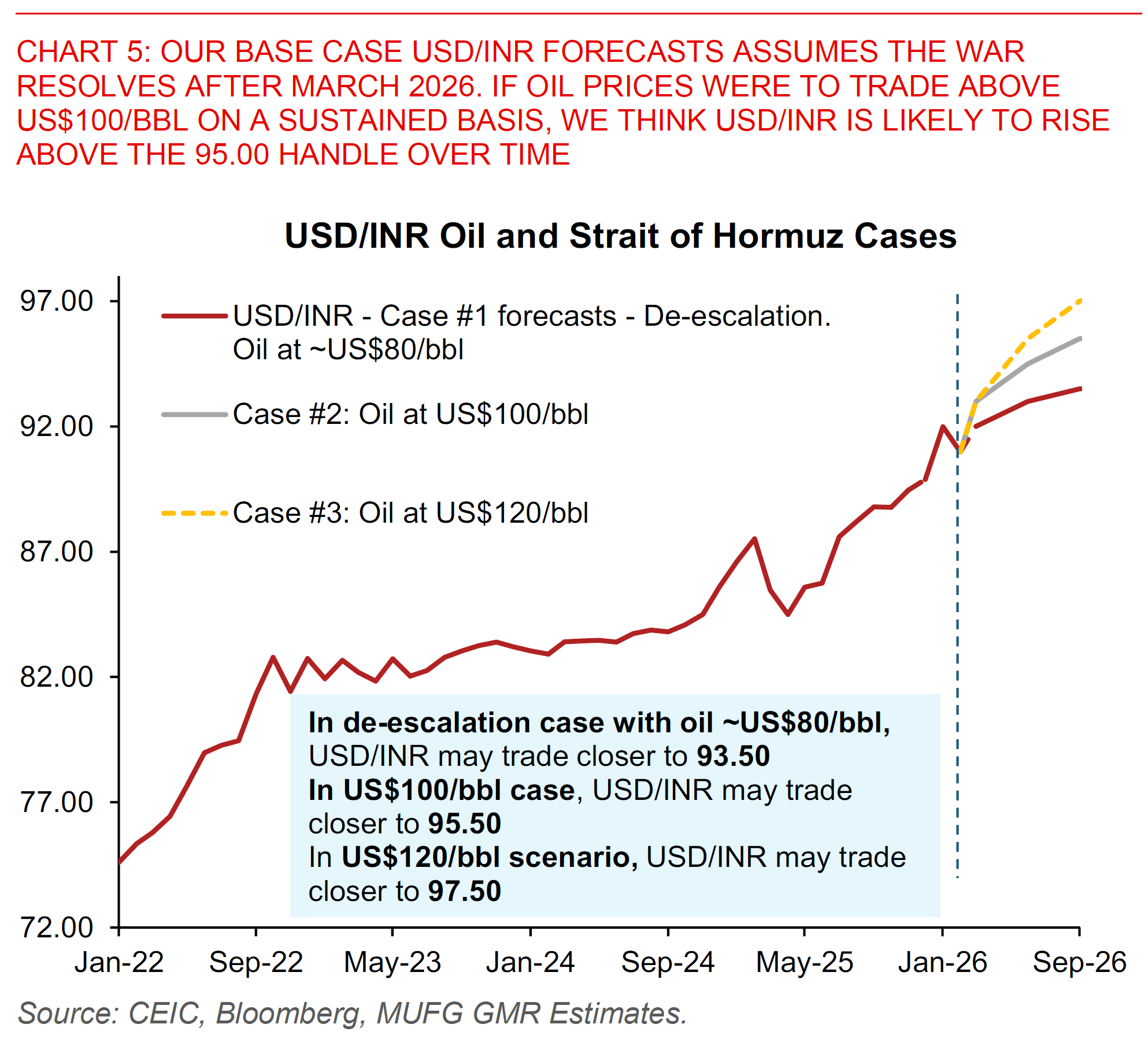 2026 03 30 India RBI Regulatory Measure On INR Chart 5