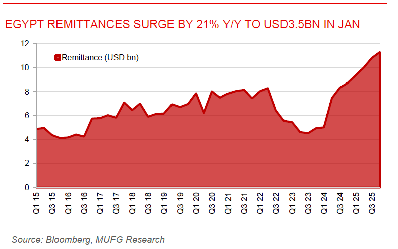 ME Daily 25 Mar 2026