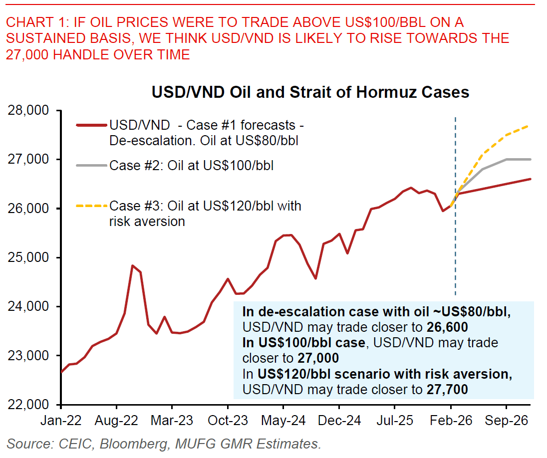 2026 03 18 Vietnam Strait Of Hormuz Chart 1