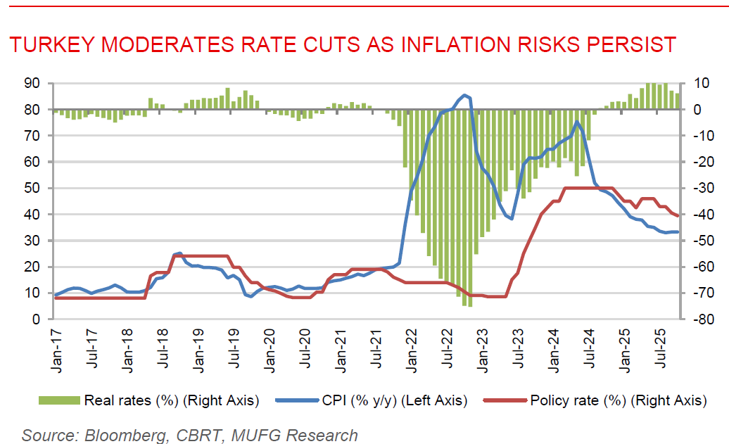 ME Daily 24 Oct 2025