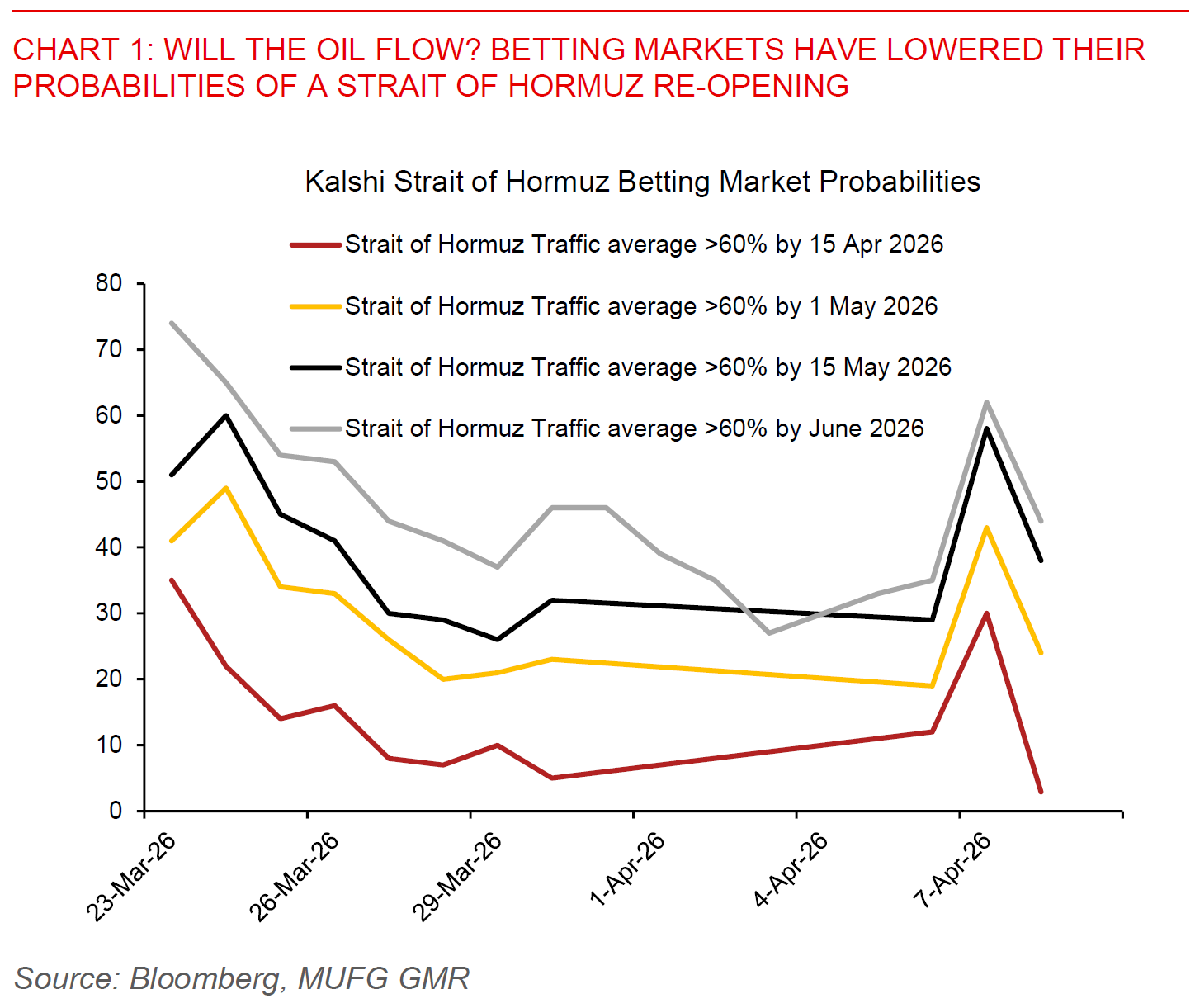 2026 04 09 Asia FX Talk Chart 1