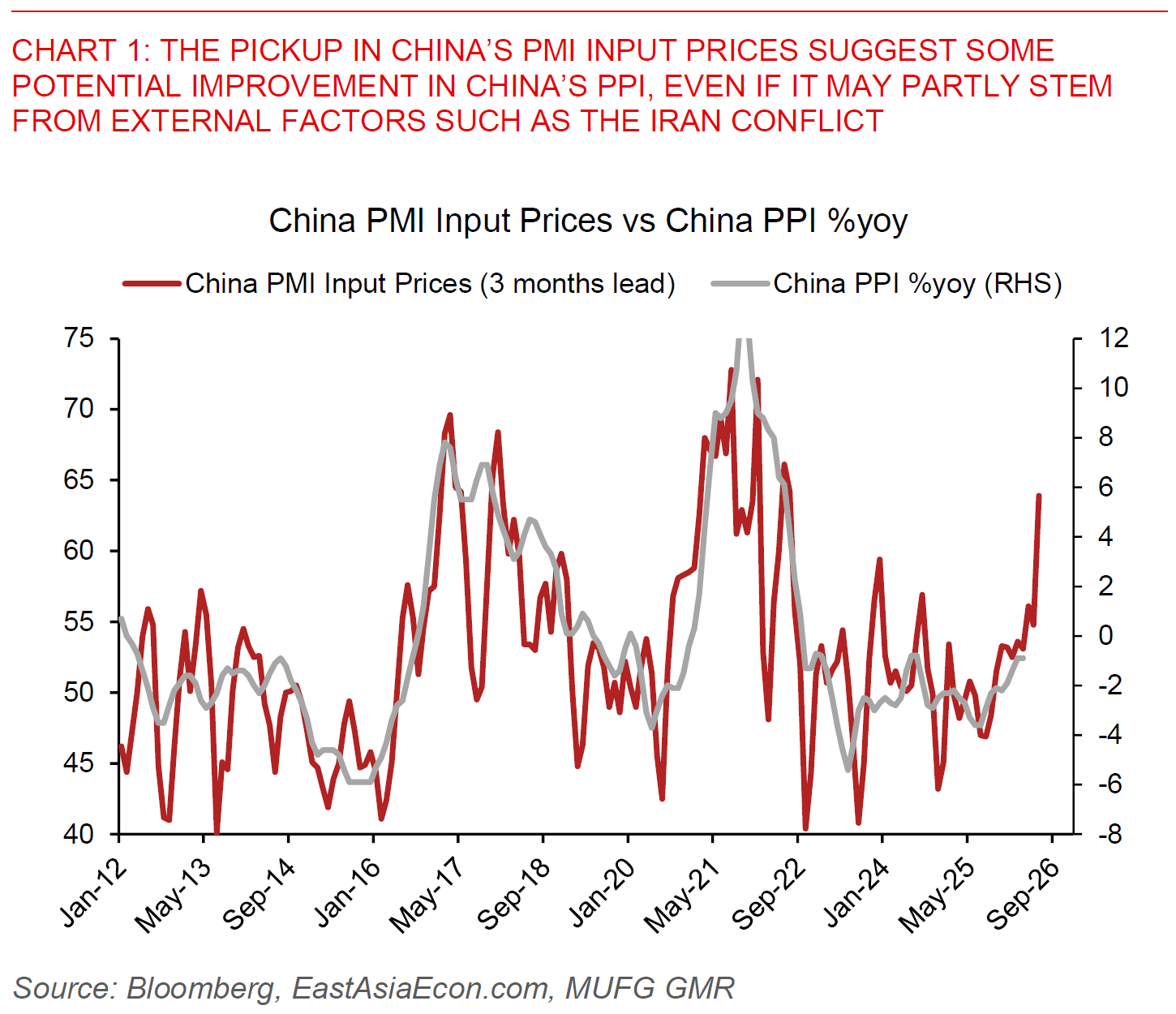 2026 04 01 Asia FX Talk Chart 1