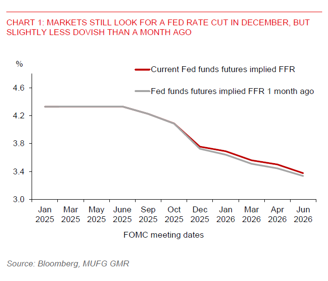 2025 11 7 Asia FX Talk Fed Pricing