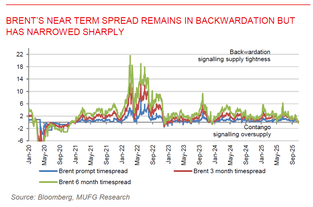 ME Daily 20 Oct 2025