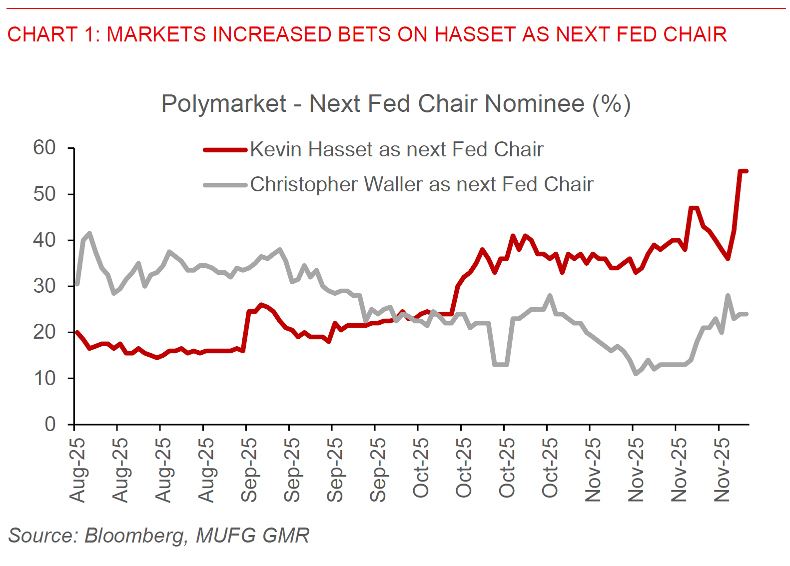 2025 11 26 Asia FX Talk Chart 1