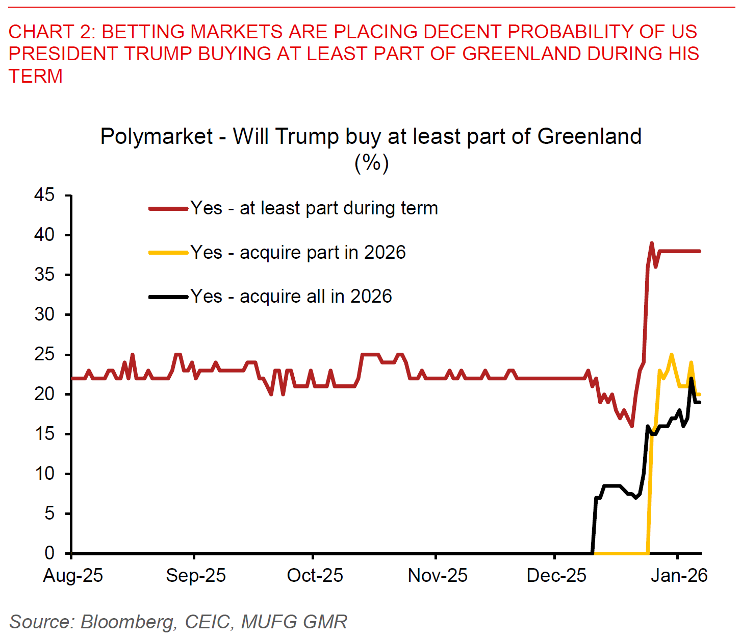 2026 01 19 Asia FX Talk Chart 2