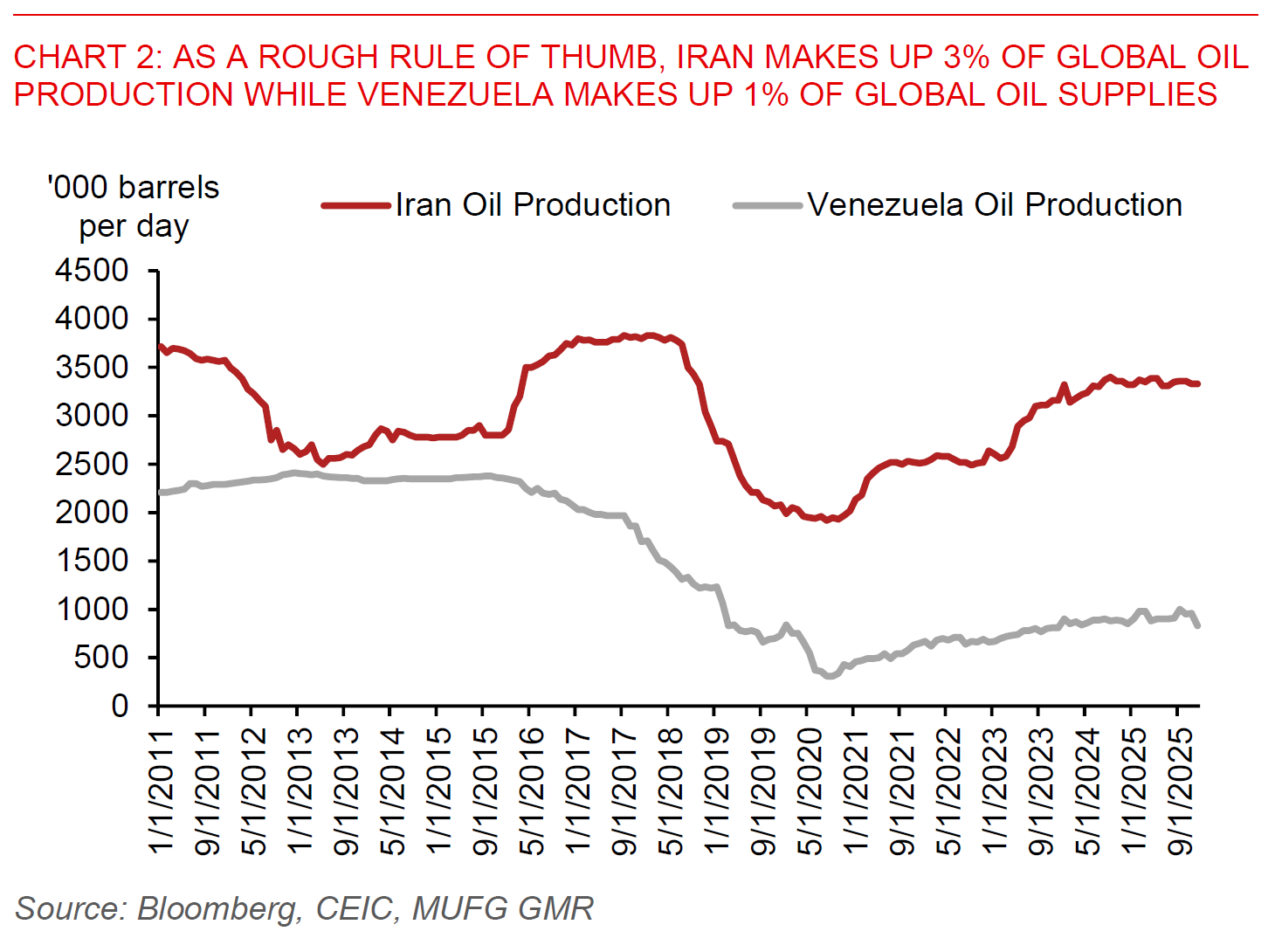 2026 01 13 Asia FX Talk Chart 2
