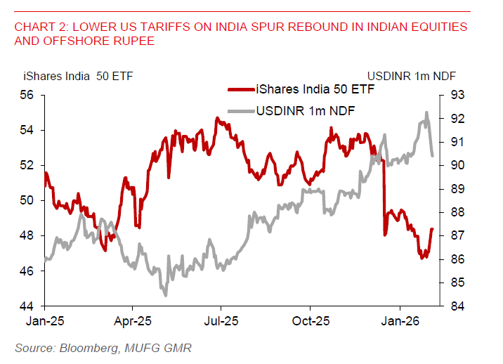2026 02 03 Asia FX Talk USDINR