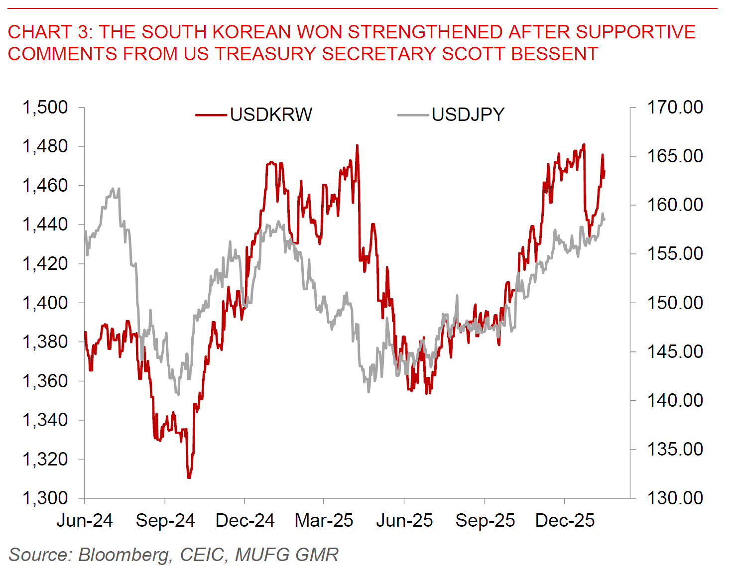 2026 01 15 Asia FX Talk Chart 3