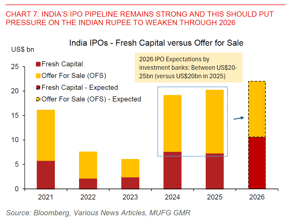 2026 02 03 India Tariffs Chart 7