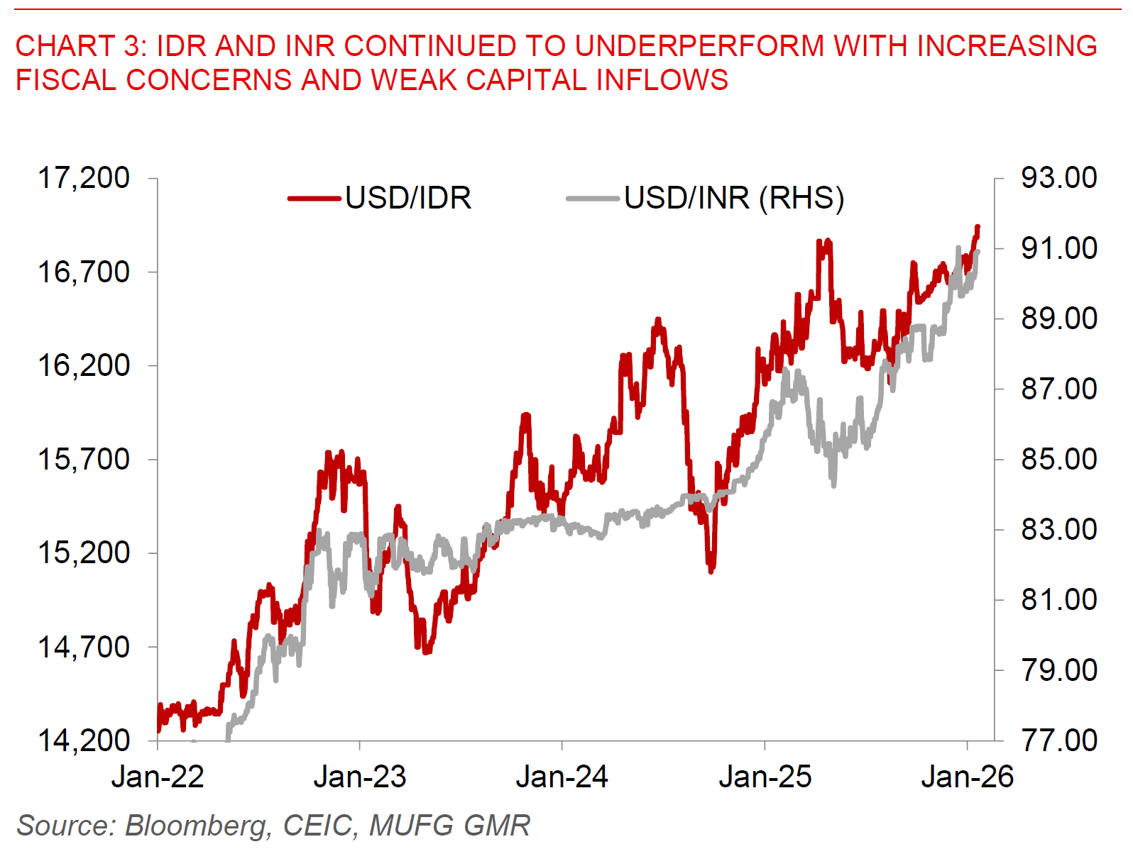 2026 01 20 Asia FX Talk Chart 3
