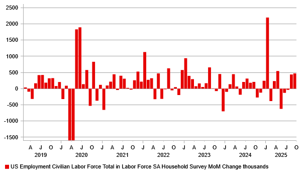 Mom Change Household Employment