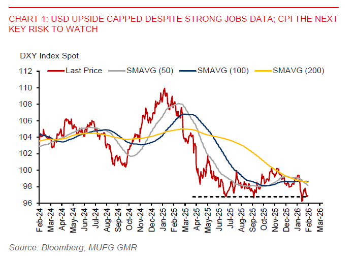 2026 02 13 Asia FX Talk Dxy