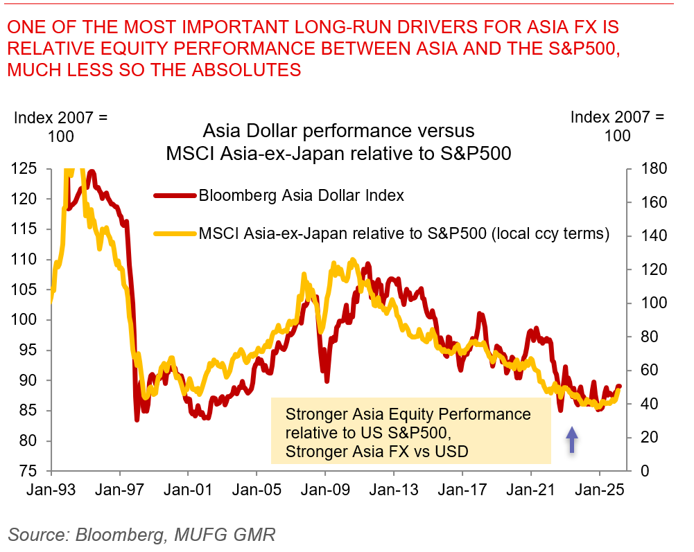 2026 02 27 Asia FX Weekly Chart 1