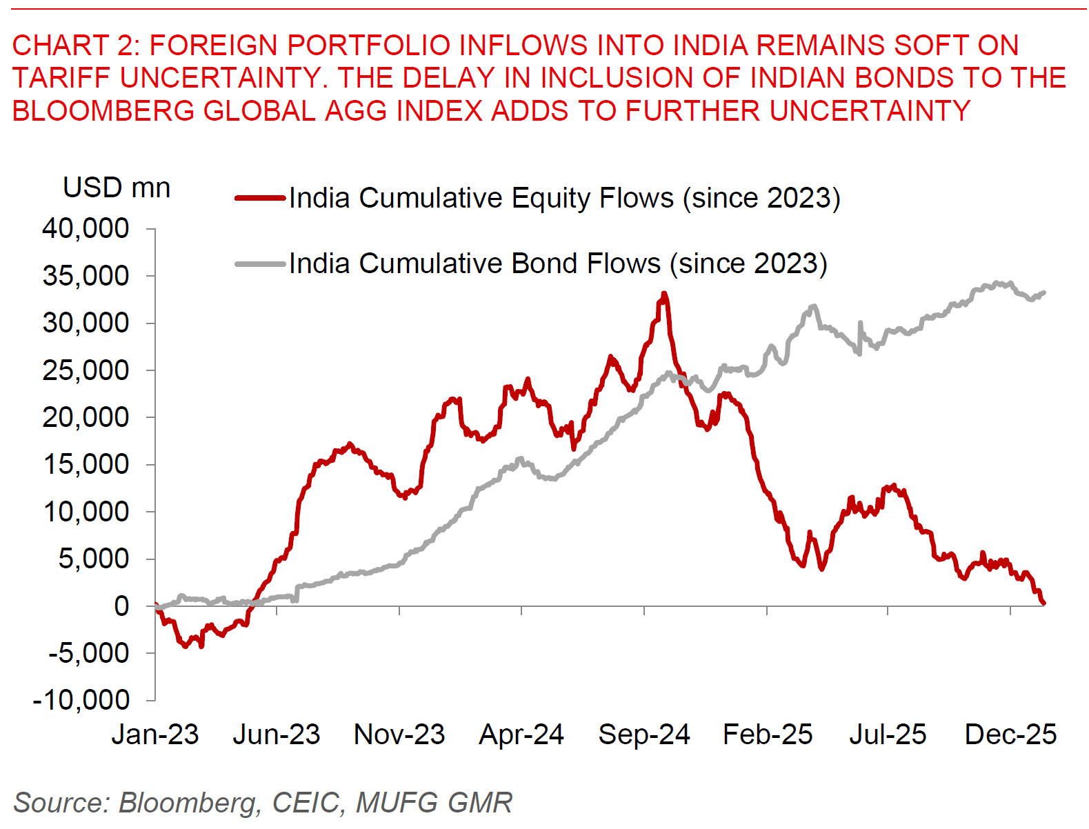 2026 01 14 Asia FX Talk Chart 2