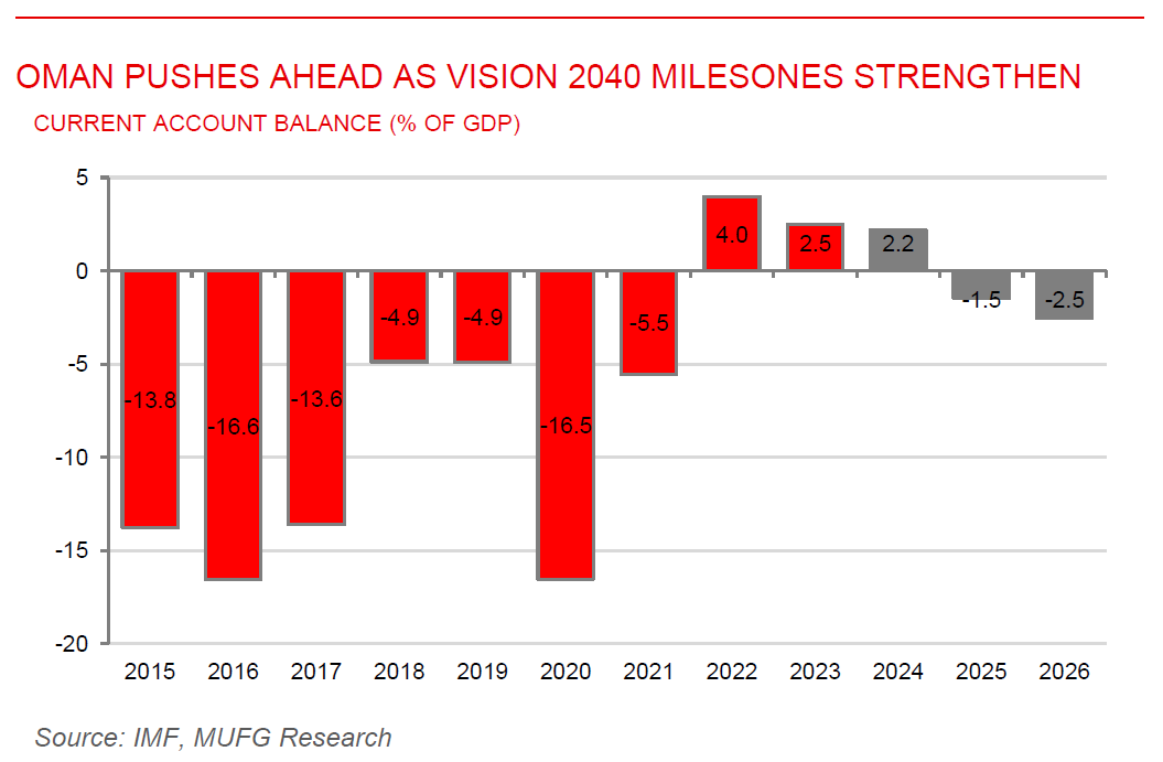 ME Daily 28 Oct 2025
