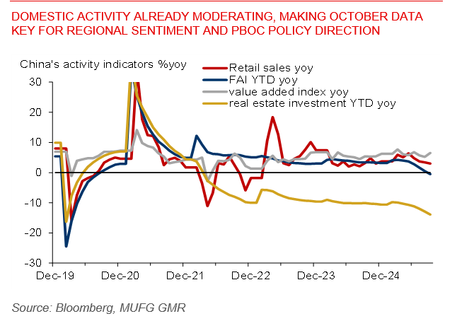 20251107 Asia FX Weekly