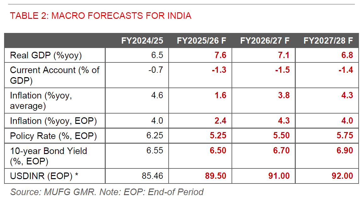 2025 12 02 Indiapulse What Ails INR Table 2