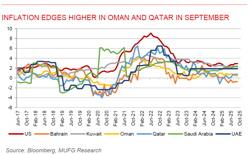 ME Daily 21 Oct 2025