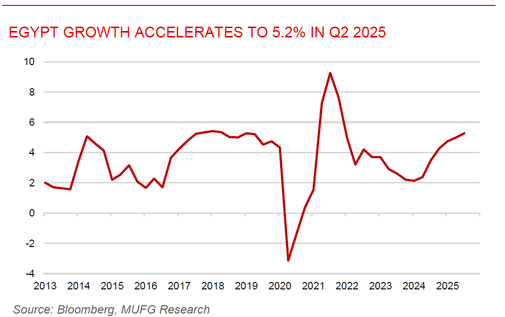 ME Daily 18 Feb 2026