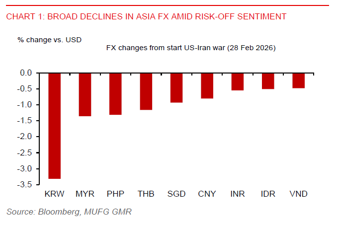 2026 03 04 Asia FX Talk Asia Fx