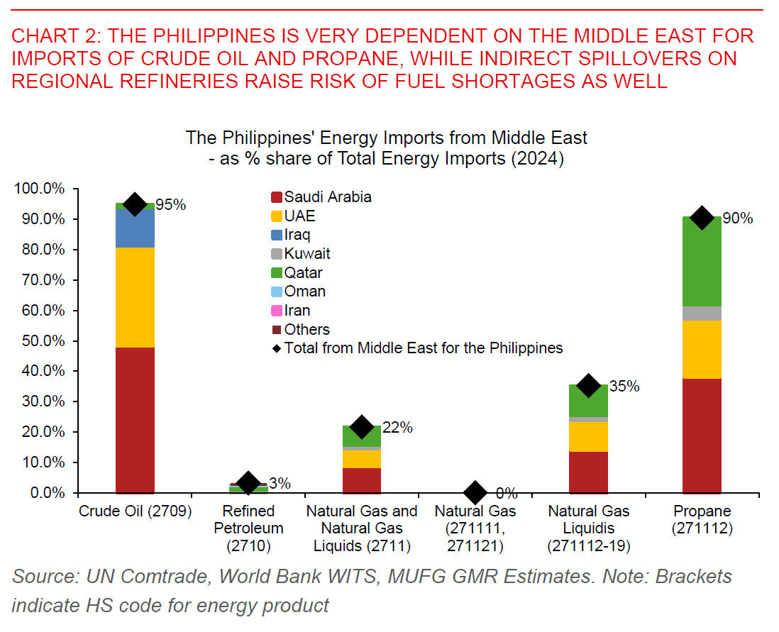 2026 03 09 Philippines Iran Conflict Chart 2