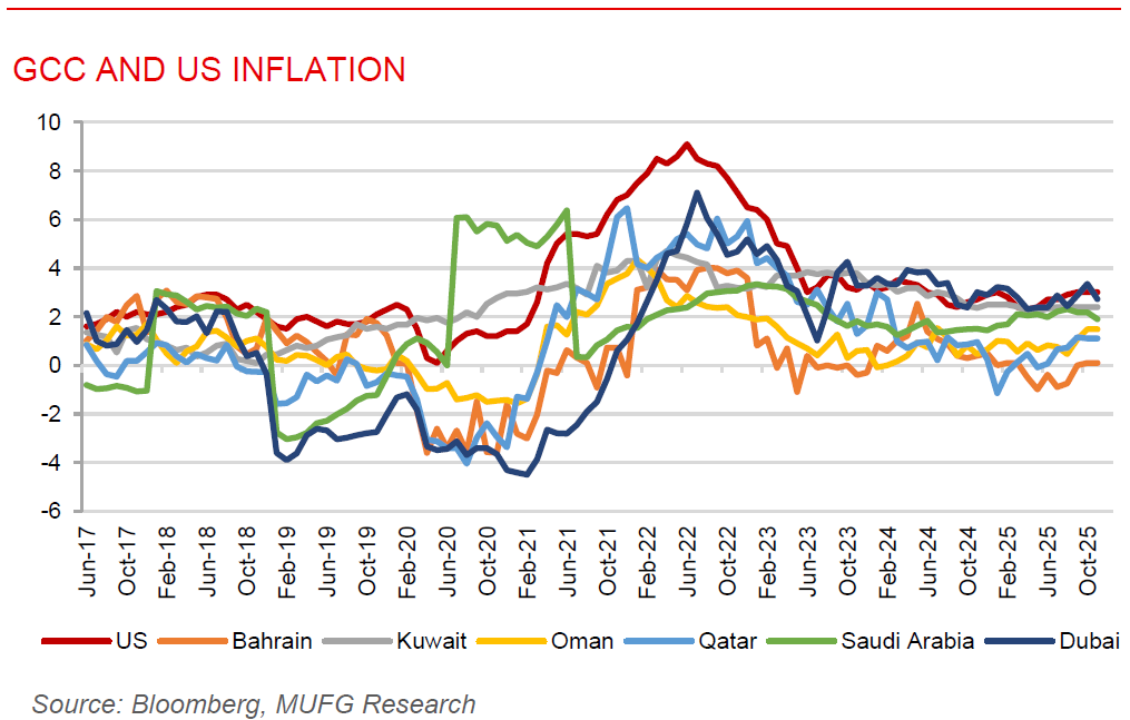 ME Daily 15 Dec 2025