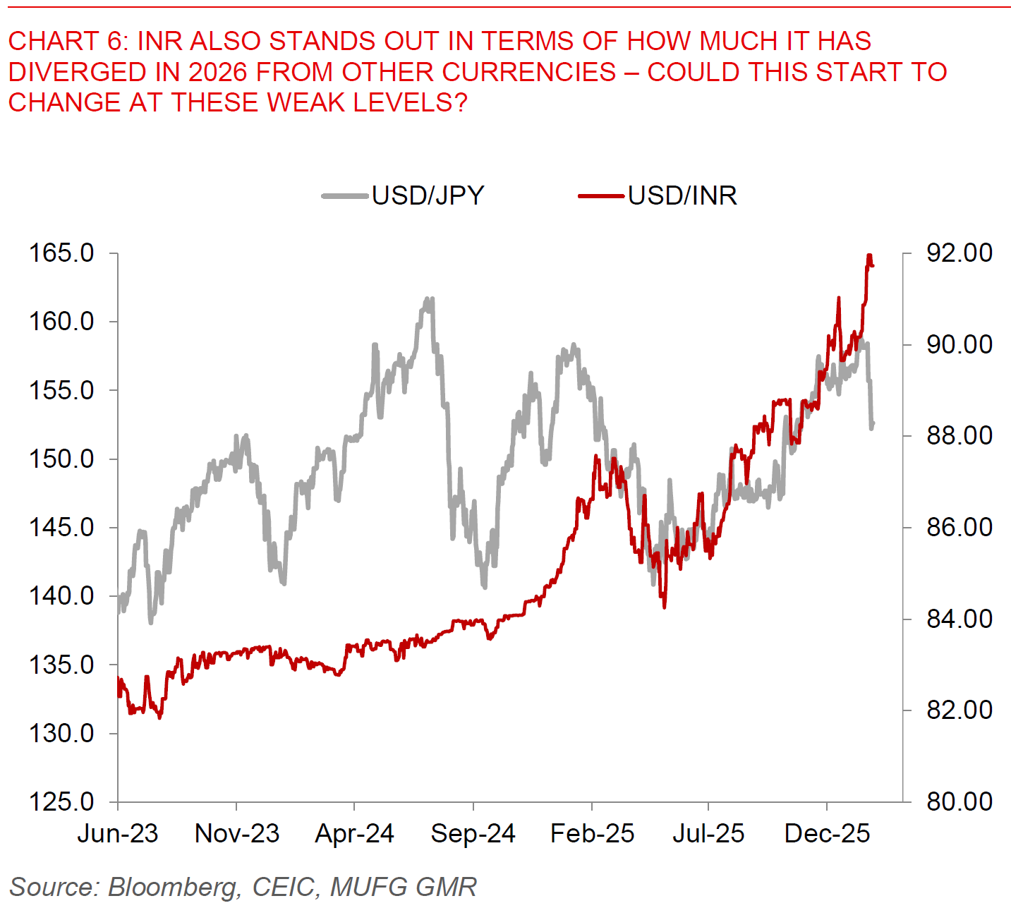 2026 01 28 Asia FX Talk Chart 6