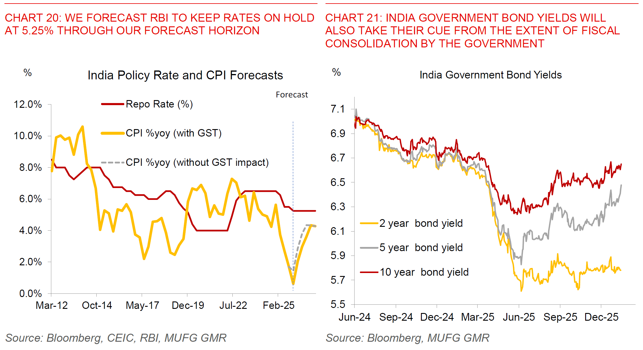 260116 India Flows Before Growth Chart 20 And 21