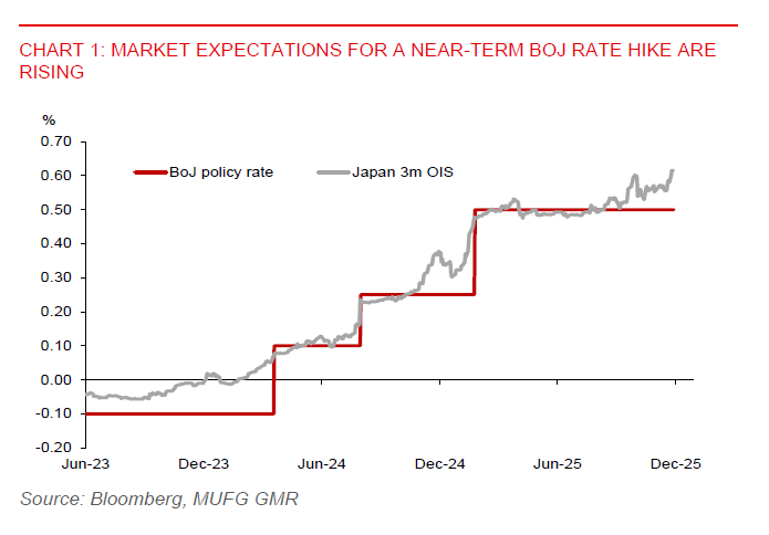 2025 11 28 Asia FX Talk Boj Rate
