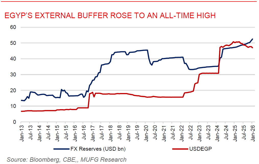 ME Daily 12 Feb 2026