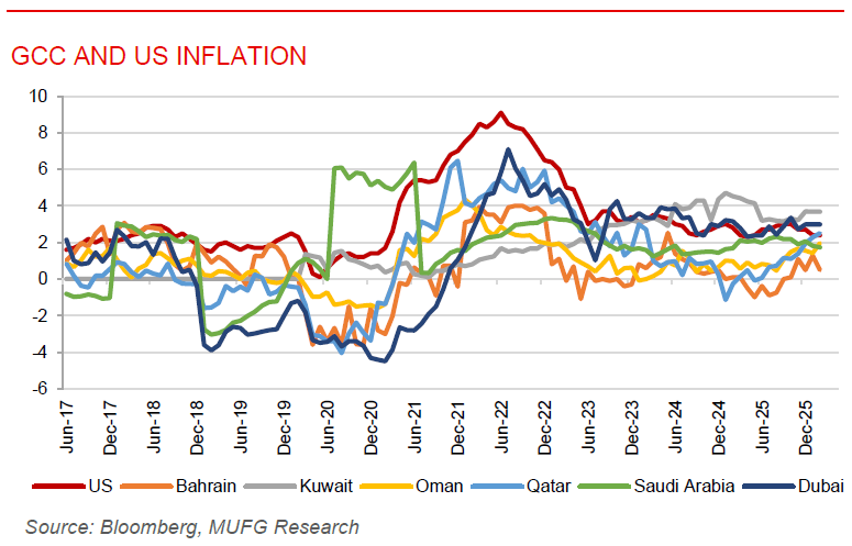 ME Daily 26 Mar 2026