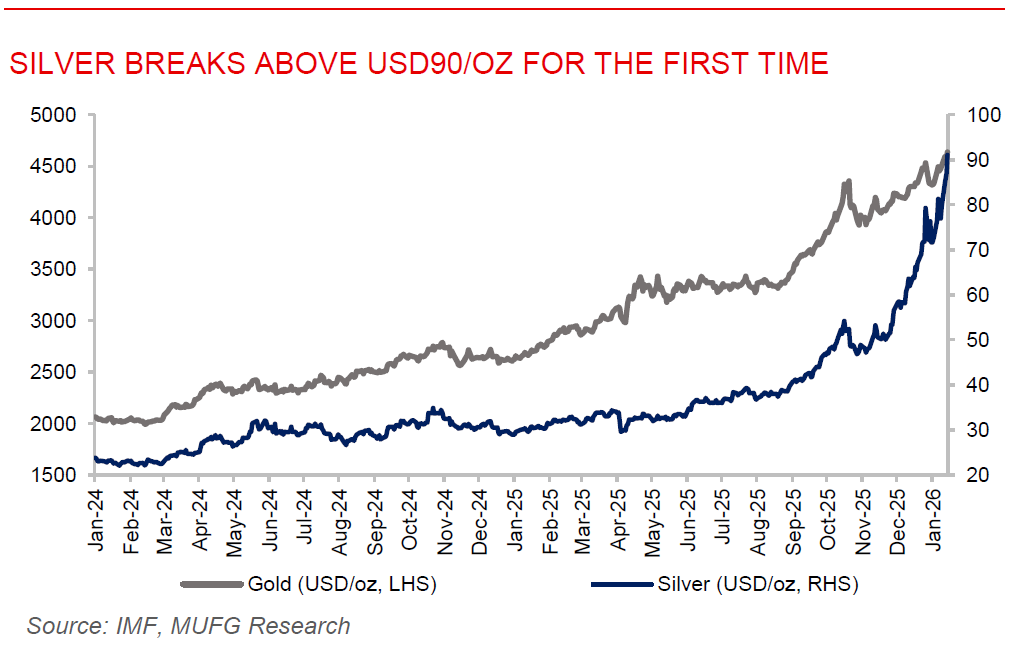ME Daily 14 Jan 2026