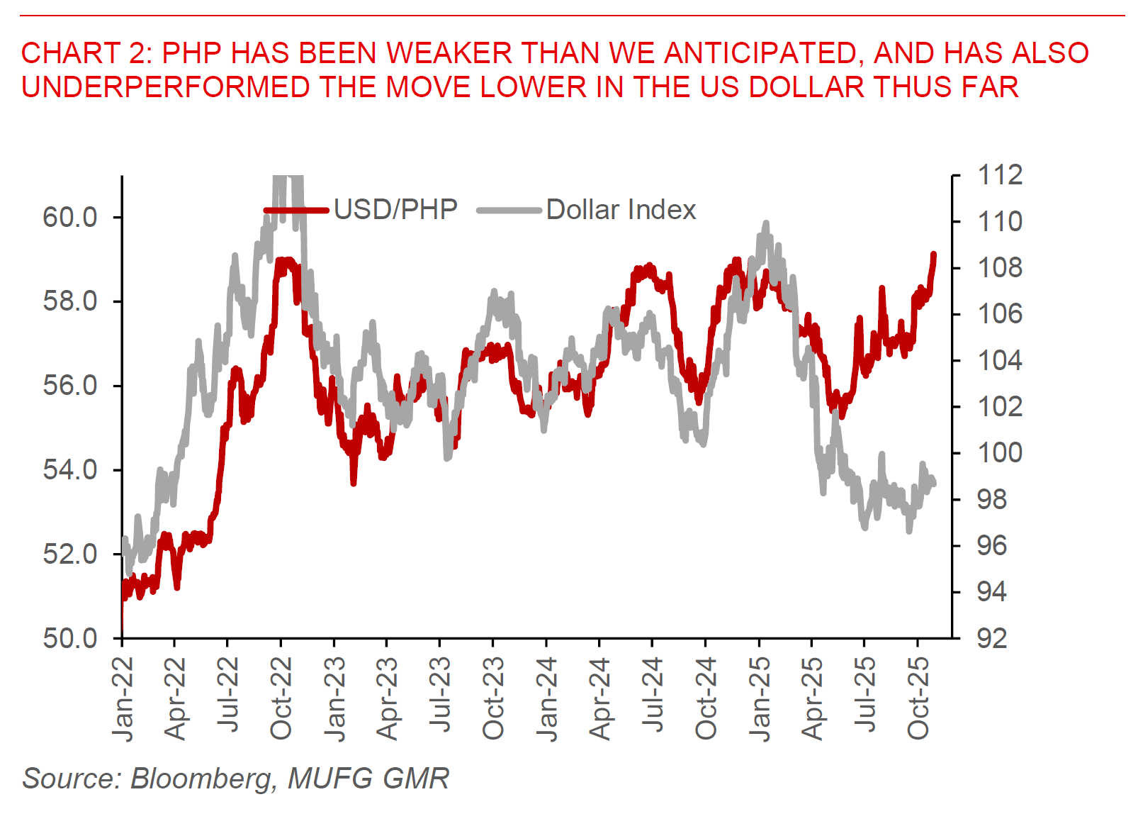 2025 10 29 Asia FX Talk Chart 2