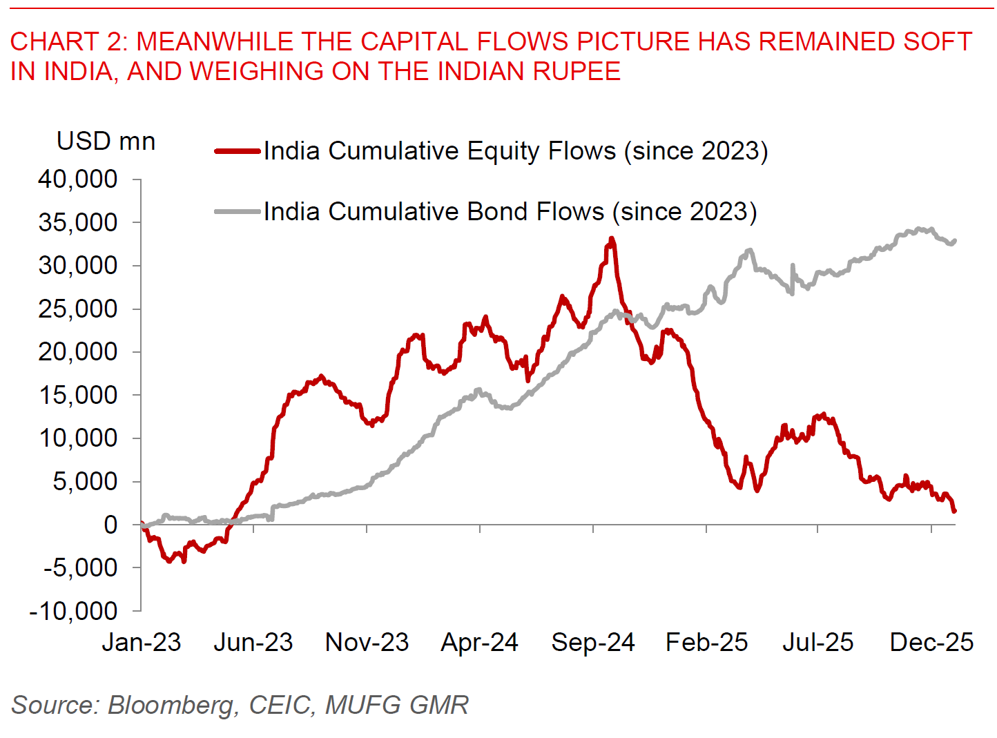 2026 01 06 Asia FX Talk Chart 2